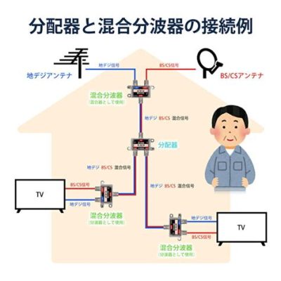 分配器 おすすめ - 未来のキッチンを彩る魔法の道具